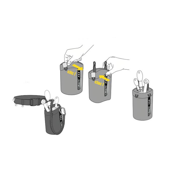 Die Grafik zeigt das Clic Clac Verschluss System von Beal anhand eines Materialbeutels. Links die Grafik wie man mit einem Click die Öffnung schließen kann. Rechts wie es wieder zu öffnen geht. Links unterhalb die Befestigung an einem Gurt. Rechts unterhalb ein Beispiel welches Werkzeug in den Beutel rein kommen kann.