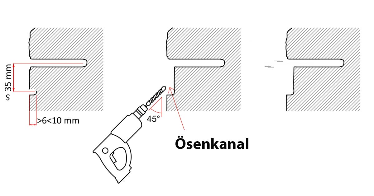 Das Bild zeigt eine dreiteilige Grafik zum Thema Klebehaken setzen. Links ein Bohrloch mit gekennzeichneten Abständen. In der Mitte das Bohrloch mit einer Bohrmaschine welche an den Markierungen die Bohrung vornimmt. Und rechts das fertige bohrloch wie es idealerweise aussehen soll.