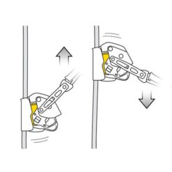 Grafik zur Verwendung eines Petzl Auffanggerätes.