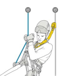 Grafik mit Verwendeung eines gelben Petzl Asap´Sorber Bandfalldämpfer durch Höhenarbeiter.