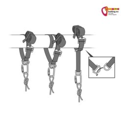 Grafik zur Erklärung der Funktionsweise von textilen längenverstellbaren Petzl Anschlagmitteln.